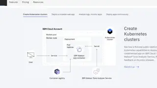 IBM Bluemix Container Service screenshot