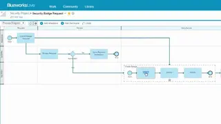 IBM Blueworks Live screenshot