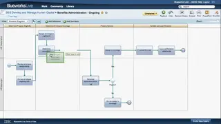 IBM Blueworks Live screenshot