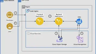 IBM Cloud Code Engine screenshot