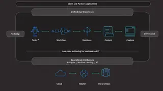 IBM Cloud Pak for Business Automation screenshot