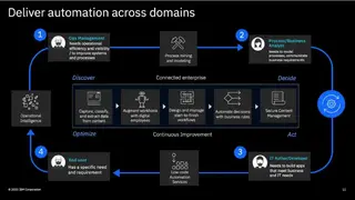 IBM Cloud Pak for Business Automation screenshot