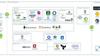 IBM Cloud Private screenshot