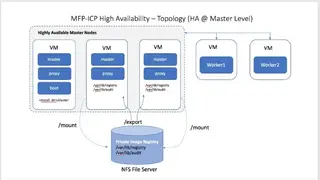 IBM Cloud Private screenshot