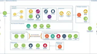 IBM Cloud Private screenshot