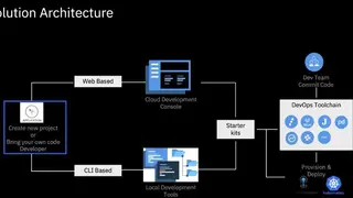 IBM Continuous Delivery screenshot
