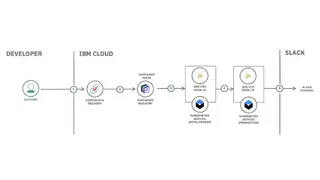 IBM Continuous Delivery screenshot