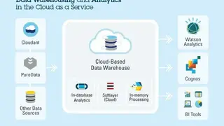 IBM dashDB screenshot