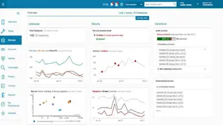 IBM Guardium Data Protection screenshot
