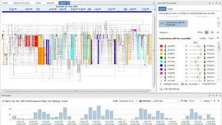 IBM i2 Analyst’s Notebook screenshot