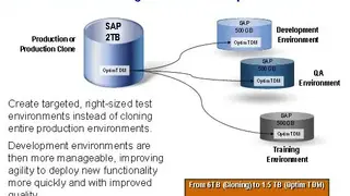 IBM InfoSphere Optim Test Data Management (TDM) screenshot