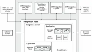 IBM Integration Bus screenshot