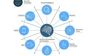 IBM Mobile security solutions screenshot