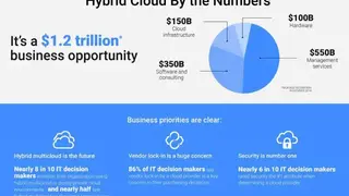 IBM Public Cloud screenshot