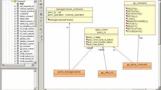 IBM Rational Rose Enterprise screenshot