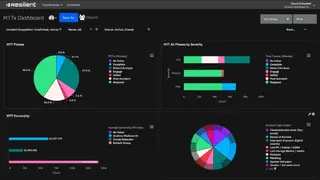IBM Resilient screenshot