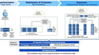 IBM Spectrum Conductor Deep Learning Impact (DLI) screenshot