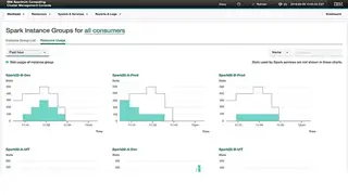 IBM Spectrum Conductor Deep Learning Impact (DLI) screenshot