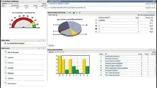 IBM Tivoli screenshot