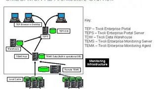 IBM Tivoli OMEGAMON screenshot