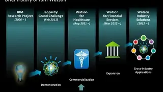 IBM Watson screenshot