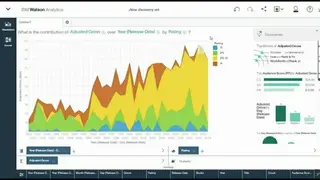 IBM Watson Analytics screenshot