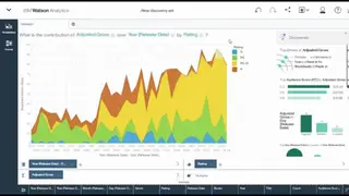 IBM Watson Analytics screenshot