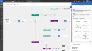 IBM Watson Campaign Automation screenshot