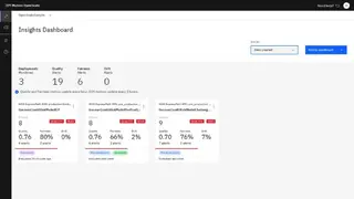 IBM Watson OpenScale screenshot