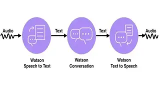 IBM Watson Speech to Text screenshot