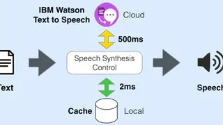 IBM Watson Speech to Text screenshot