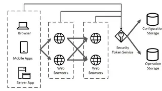 IdentityServer screenshot