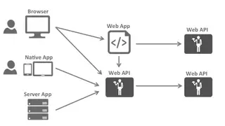 IdentityServer screenshot