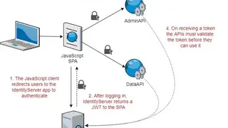 IdentityServer screenshot