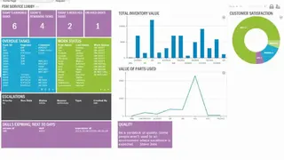 IFS Field Service Management screenshot