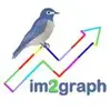 Im2graph