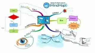 iMindMap screenshot