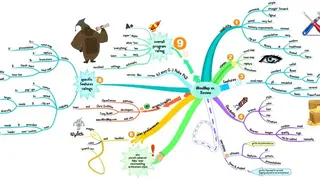 iMindMap screenshot