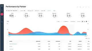 Impact Partnership Cloud screenshot