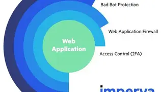 Imperva Cloud Application Security screenshot