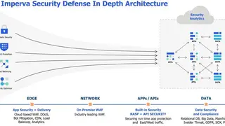 Imperva Cloud Application Security screenshot