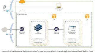 Imperva Cloud Application Security screenshot
