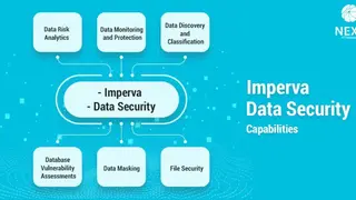 Imperva Data Security screenshot