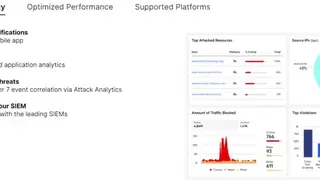 Imperva DDoS Protection screenshot