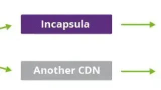 Imperva Incapsula screenshot