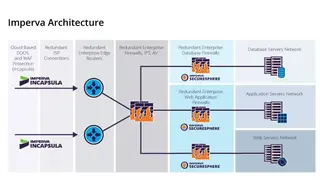 Imperva Web Application Firewall screenshot