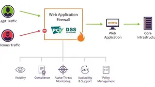 Imperva Web Application Firewall screenshot