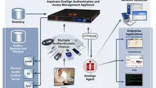 Imprivata OneSign screenshot