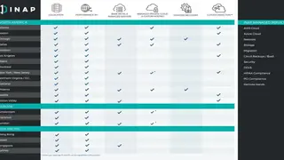 INAP Managed AWS screenshot