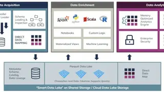 Incorta Direct Data Platform screenshot